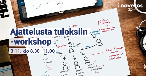 Ajattelusta tuloksiin-1