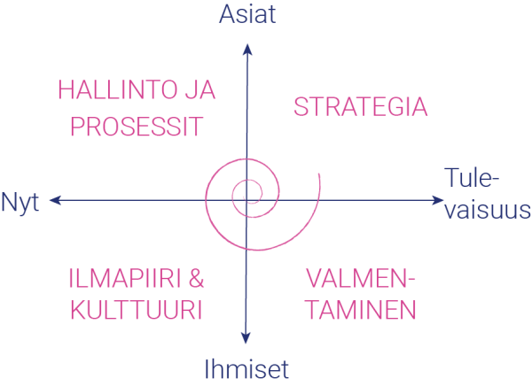 valmentava-johtaminen