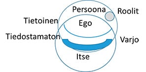 ego