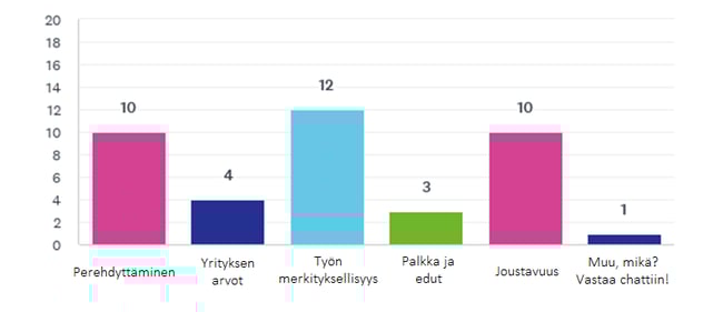 Tärkeimmät sitouttamisen keinot